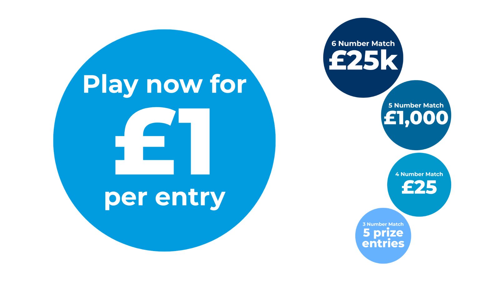 Play our lottery and you could win £25,000!